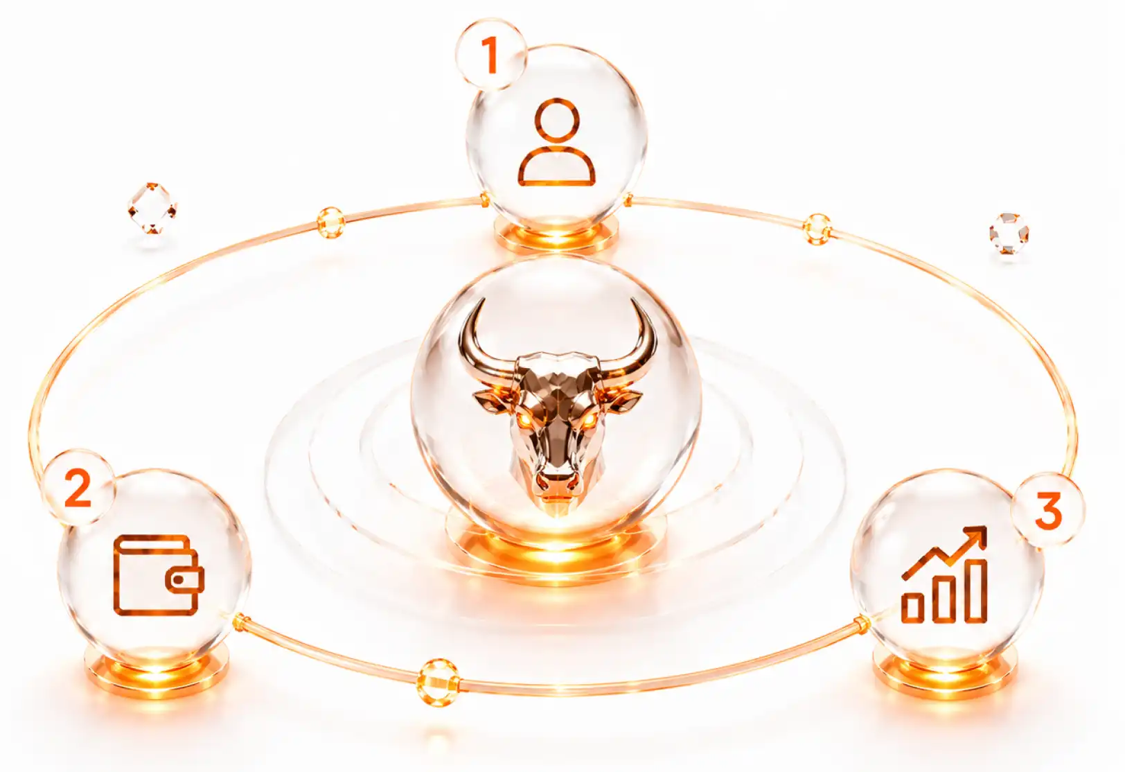 Three-step onboarding process to create, fund and grow a trading account