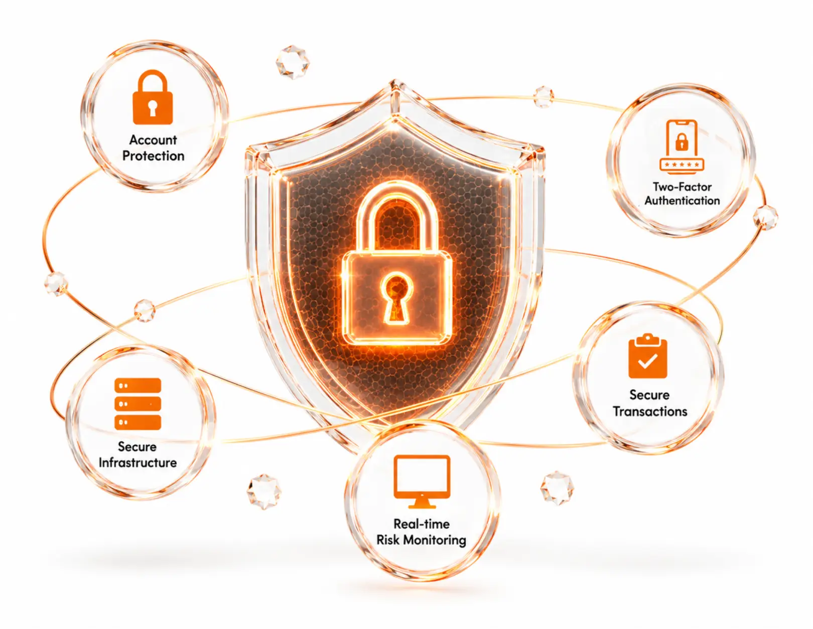 online safety with different levels of security